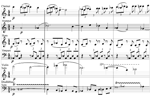 Basic Elements of My Musical Language, Part II by Alexander Tcherepnin